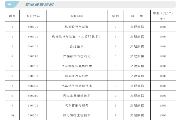 拼搏手机版(中国)2020报考指南