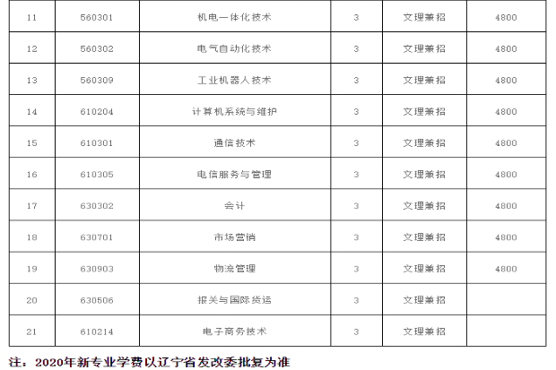 拼搏手机版(中国)2020报考指南