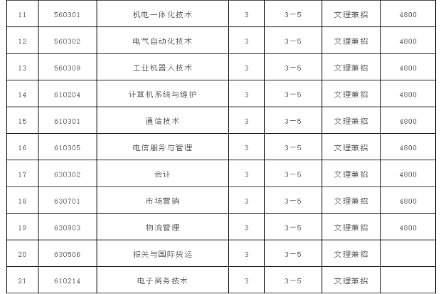 拼搏手机版(中国)2020年招生章程