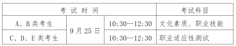 重磅！拼搏手机版(中国) 2021年高职扩招报考指南