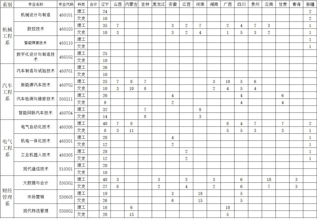 【特别关注】拼搏手机版(中国)2023年招生简章