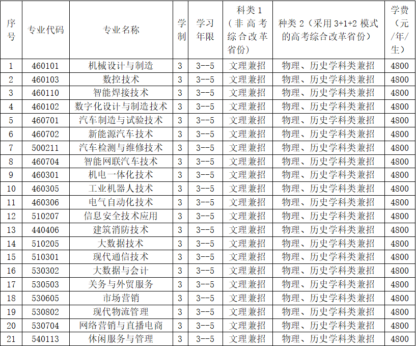 【特别关注】拼搏手机版(中国)2023年招生简章