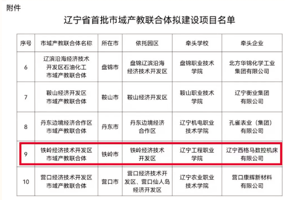 拼搏手机版丨学院获批辽宁省首批市域产教联合体拟建设项目